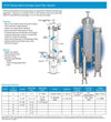 GTCH-Series Multi-Cartridge Liquid Filter Vessels - Pure Filtration Products