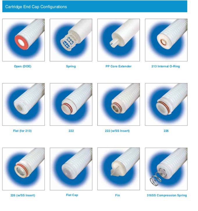Cartridge End Cap Configurations - Pure Filtration Products